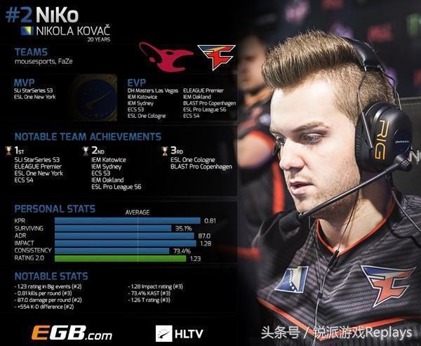 Heroic 和 Fnatic 晋级 CS Asia Championships 2025 季后赛
