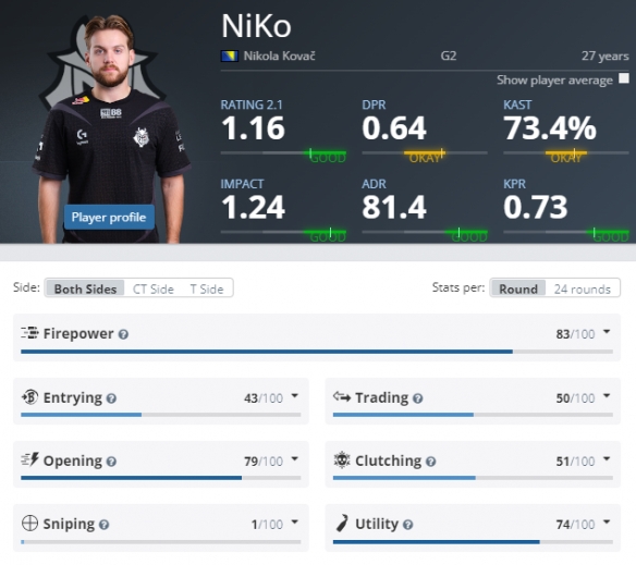 【赛前预告】12月24日德玛西亚杯，FPX vs TES VG vs SN